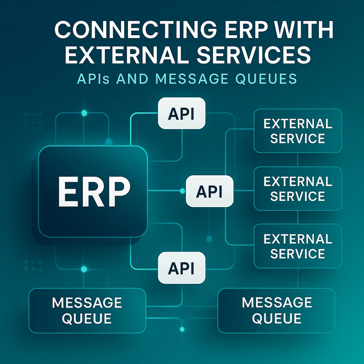 Інтеграції ERP