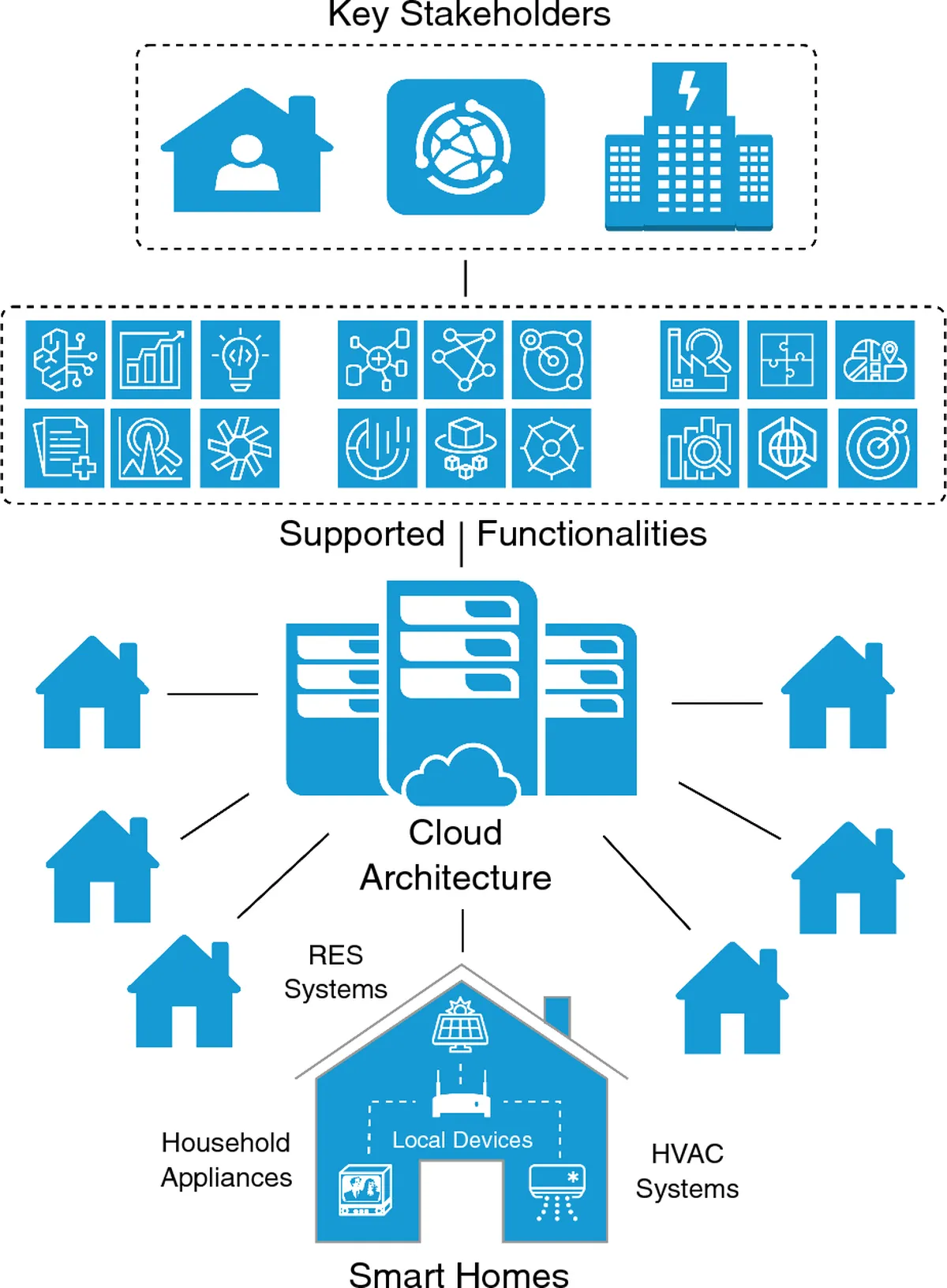 Low-code розширення навколо ERP ядра