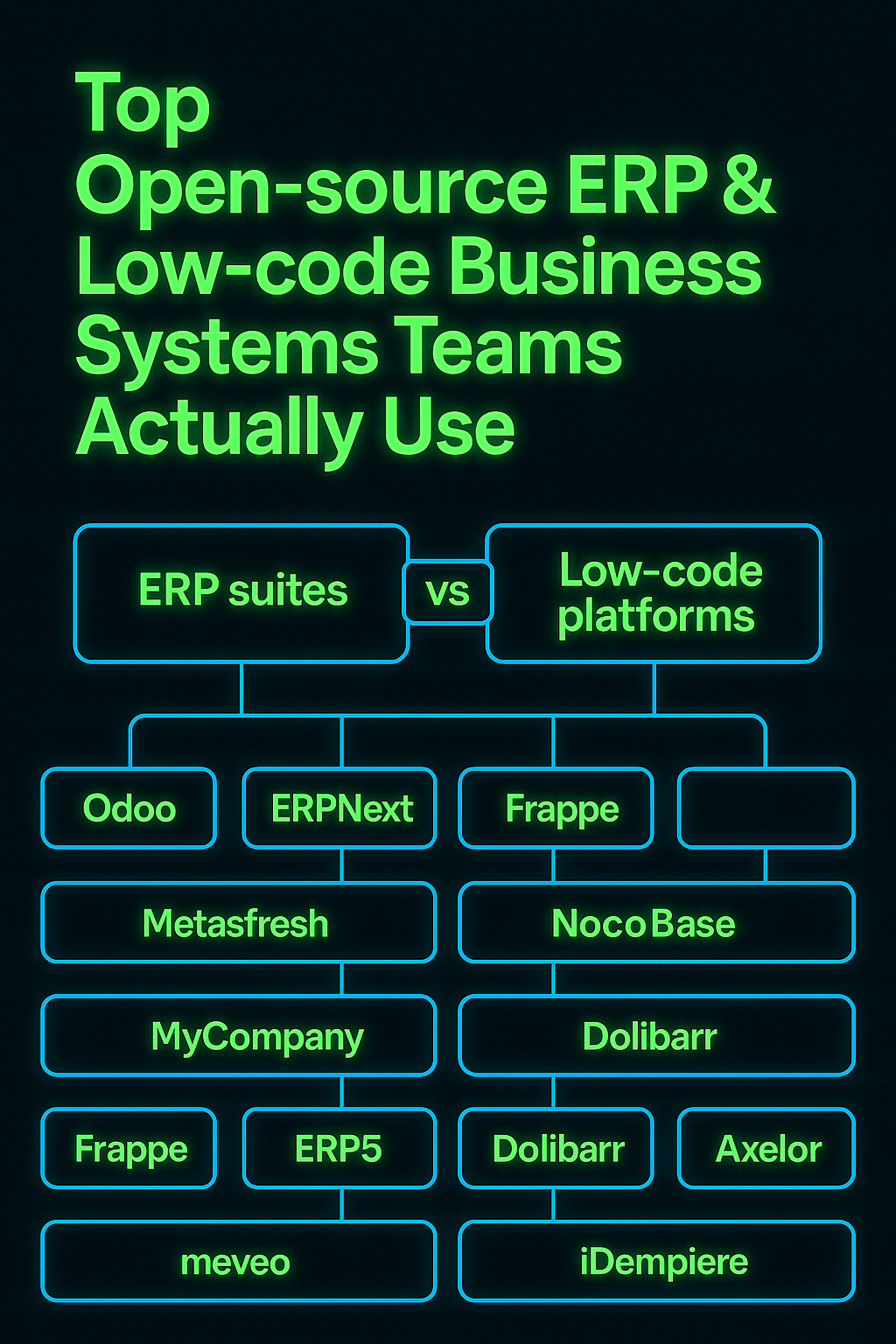 Порівняння open-source ERP та low-code бізнес-систем