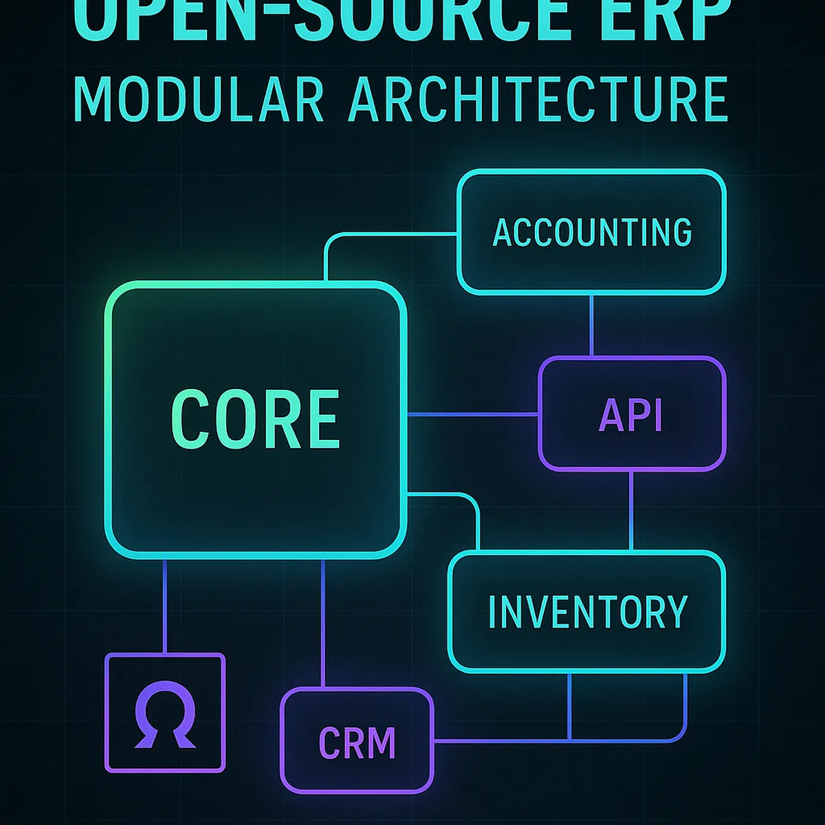 Модульна open-source ERP архітектура